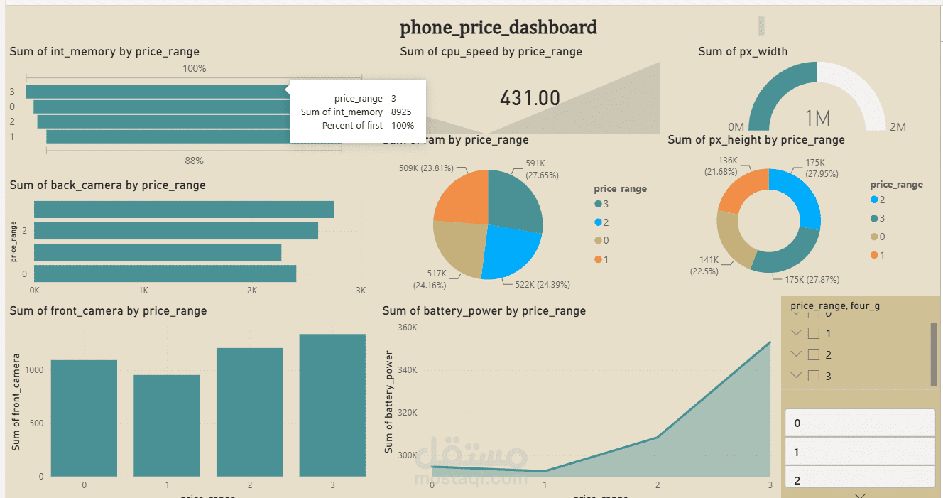 Mobile Price Range Classification