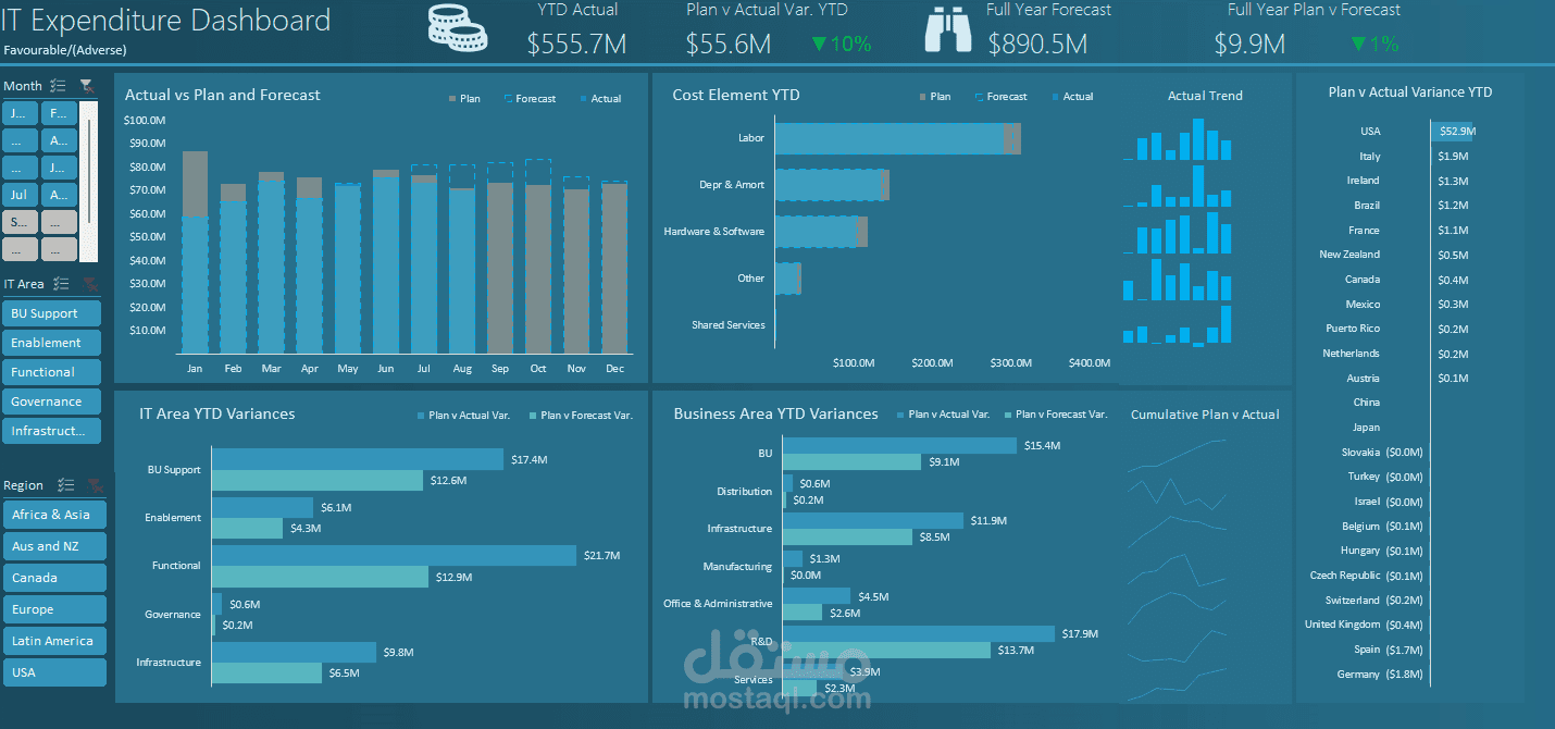 تصميم داشبورد تفاعلية لعرض بياناتك - Excell
