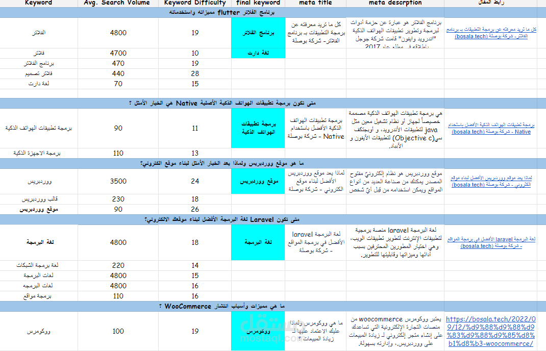 مقالات مدونة مكتوبة بمعايير السيو