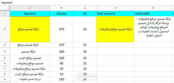 كلمات مفتاحية تم اختيارها لموقع الكتروني تم تصدره في نتائج جوجل