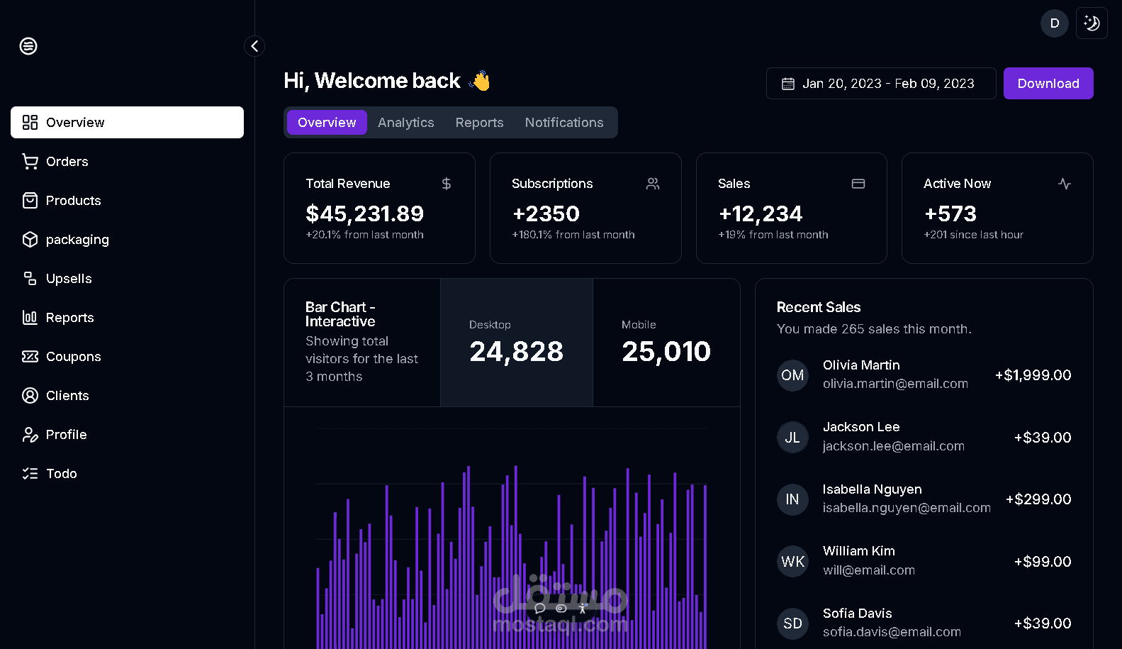Ecommerce admin panel
