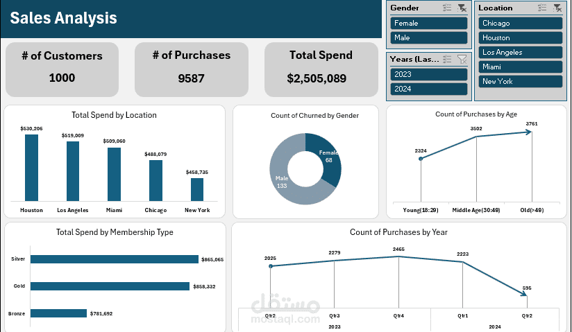 Sales Customers (Excel)