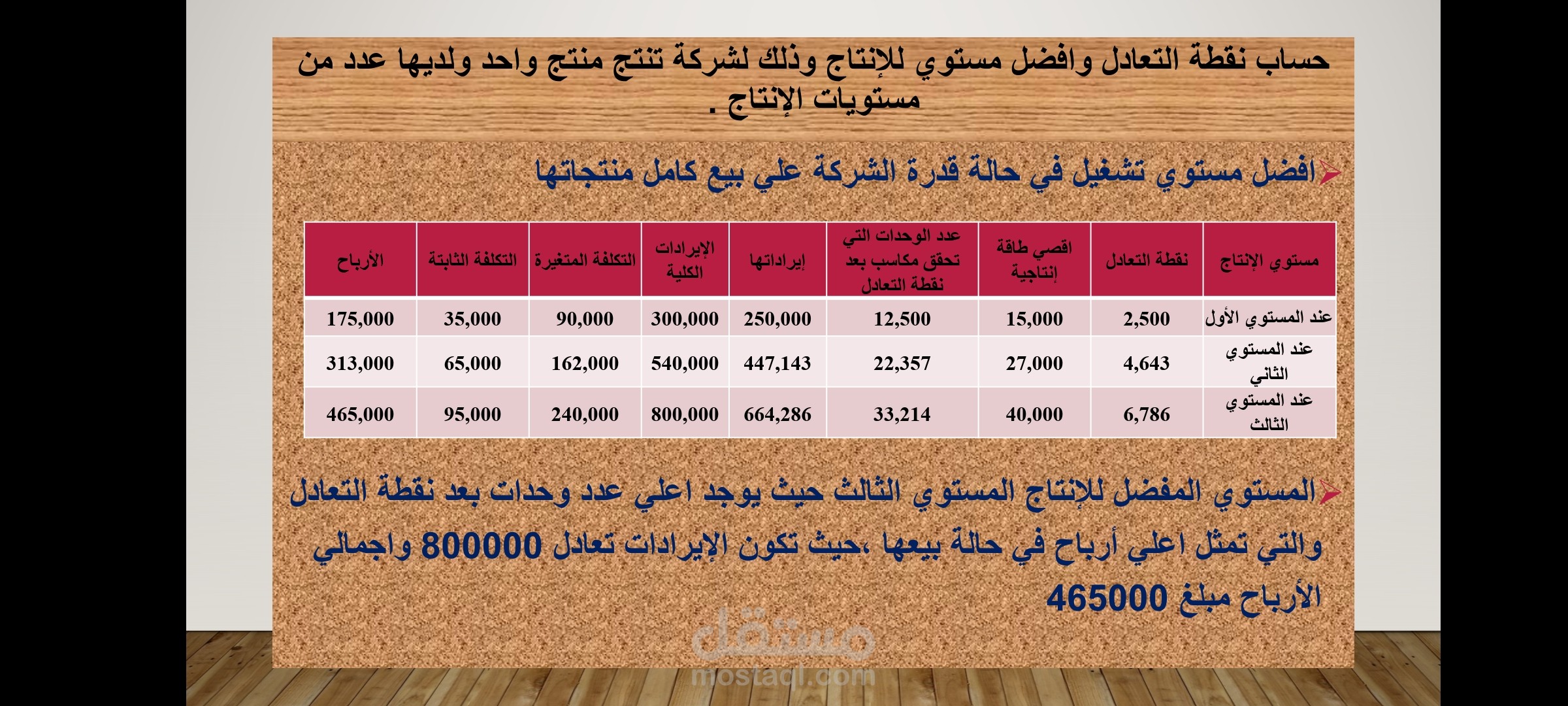 تحليل التعادل لاتخاذ القرار