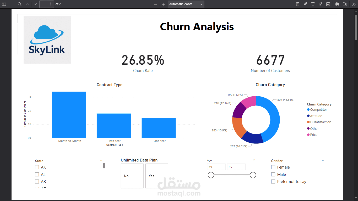 تحليل معدل فقدان العملاء (Customer Churn) لشركة اتصالات باستخدام Power BI