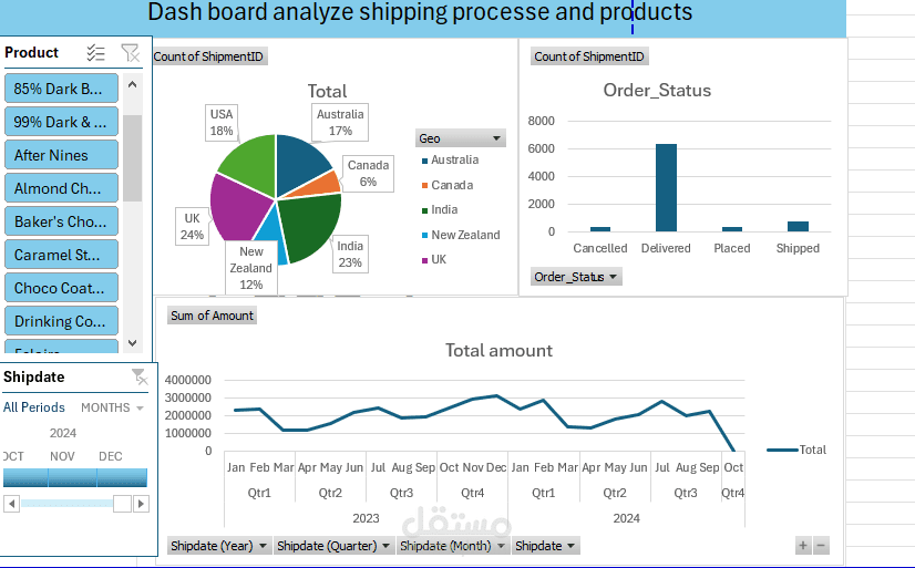 تحليل بيانات الشحن وأداء المنتجات باستخدام Excel