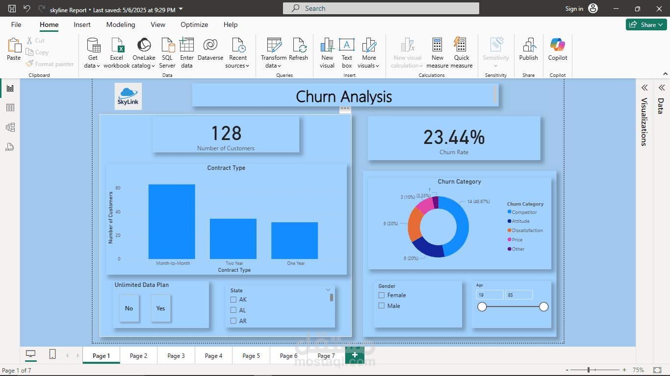 تحليل فقدان العملاء باستخدام Power BI – SkyLink Telecom