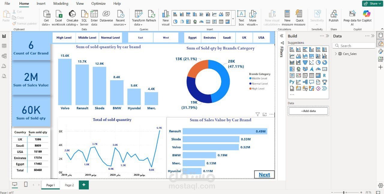 أقدم لك خدمة تحليل البيانات باستخدام Power BI، بحيث أحول بياناتك الخام (Excel، CSV، SQL أو غيرها) إلى تقارير ولوحات تحكم تفاعلية تساعدك في اتخاذ قرارات دقيقة مبنية على البيانات.