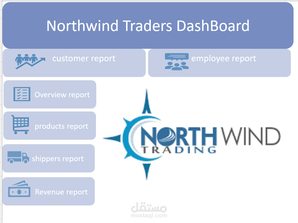 مشروع northwind باستخدام sql و الاكسيل