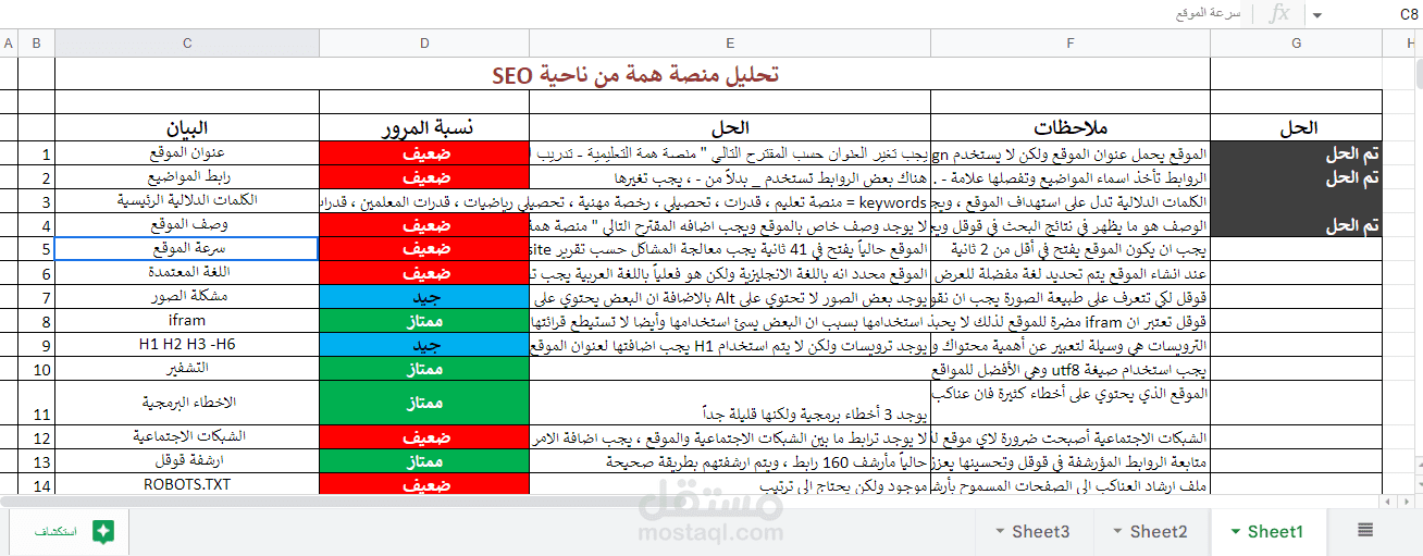 تحليل اون بيج سيو لمنصة همة