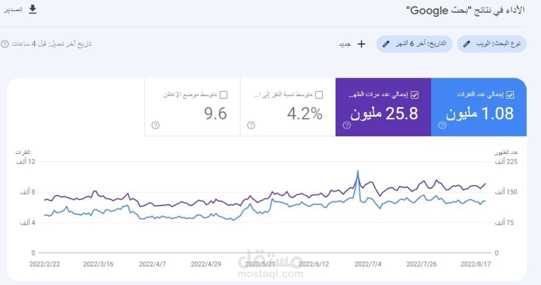 العمل على تحسين ظهور المتجر لدى محركات البحث، ورفع معدلات الزيارات
