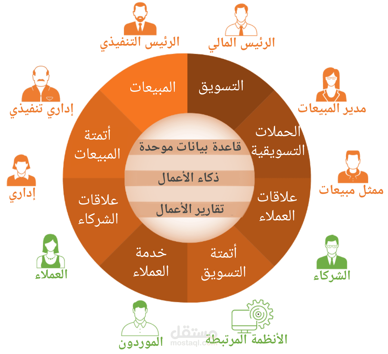 تطوير برنامج بشركة رائدة فى مجال المواسير