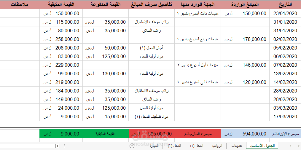 تدقيق حسابات وإدخالها على ملف excel
