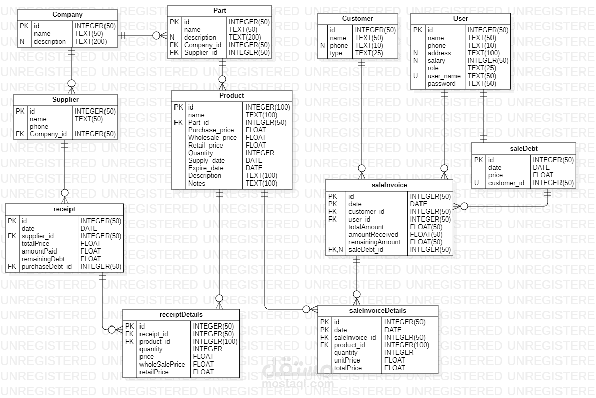 تصميم قواعد المعطيات المهيكلة Structured database
