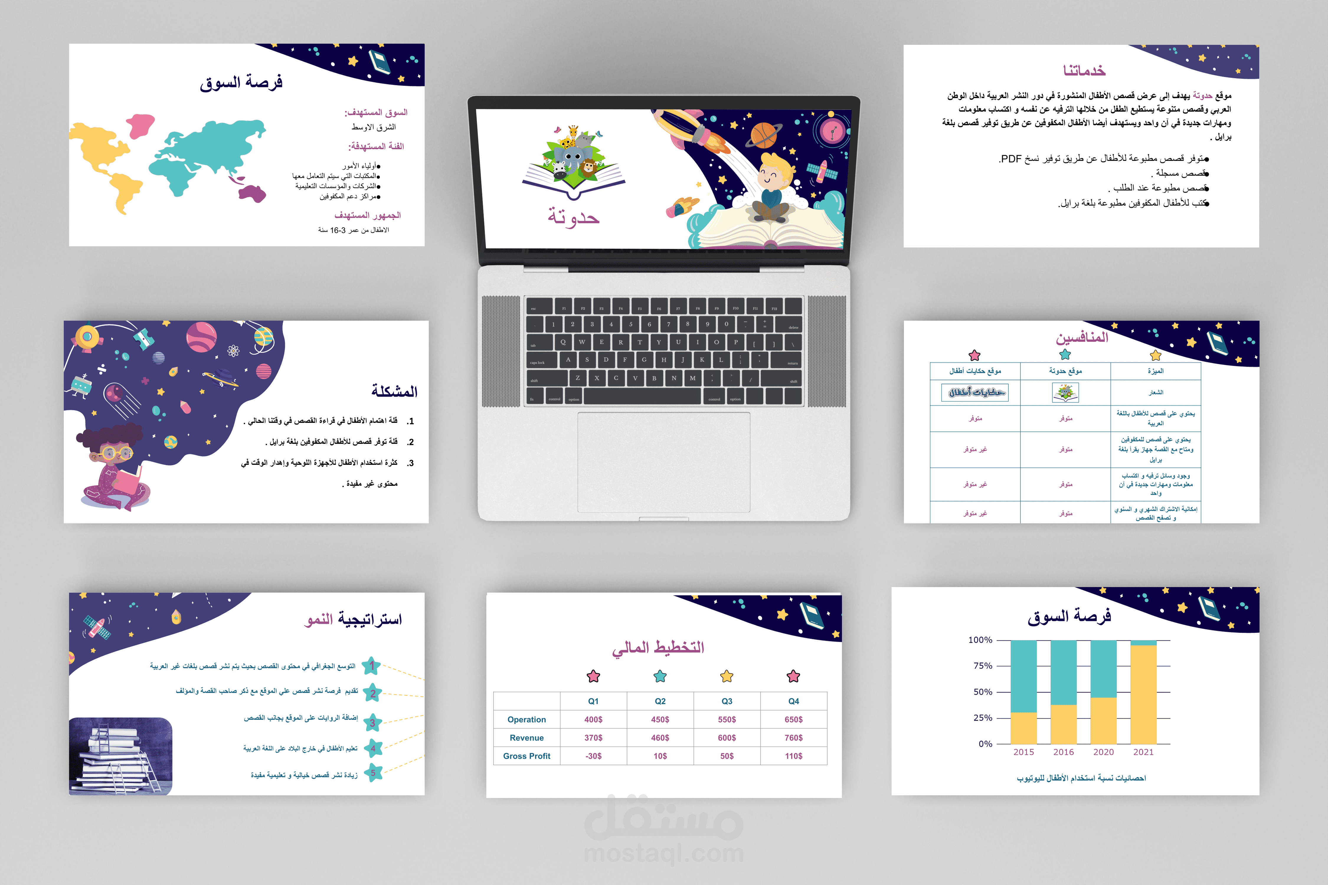 تصميم عروض تقديمية باوربوينت PowerPoint احترافية ومبتكرة لمشروعك أو حقيبتك