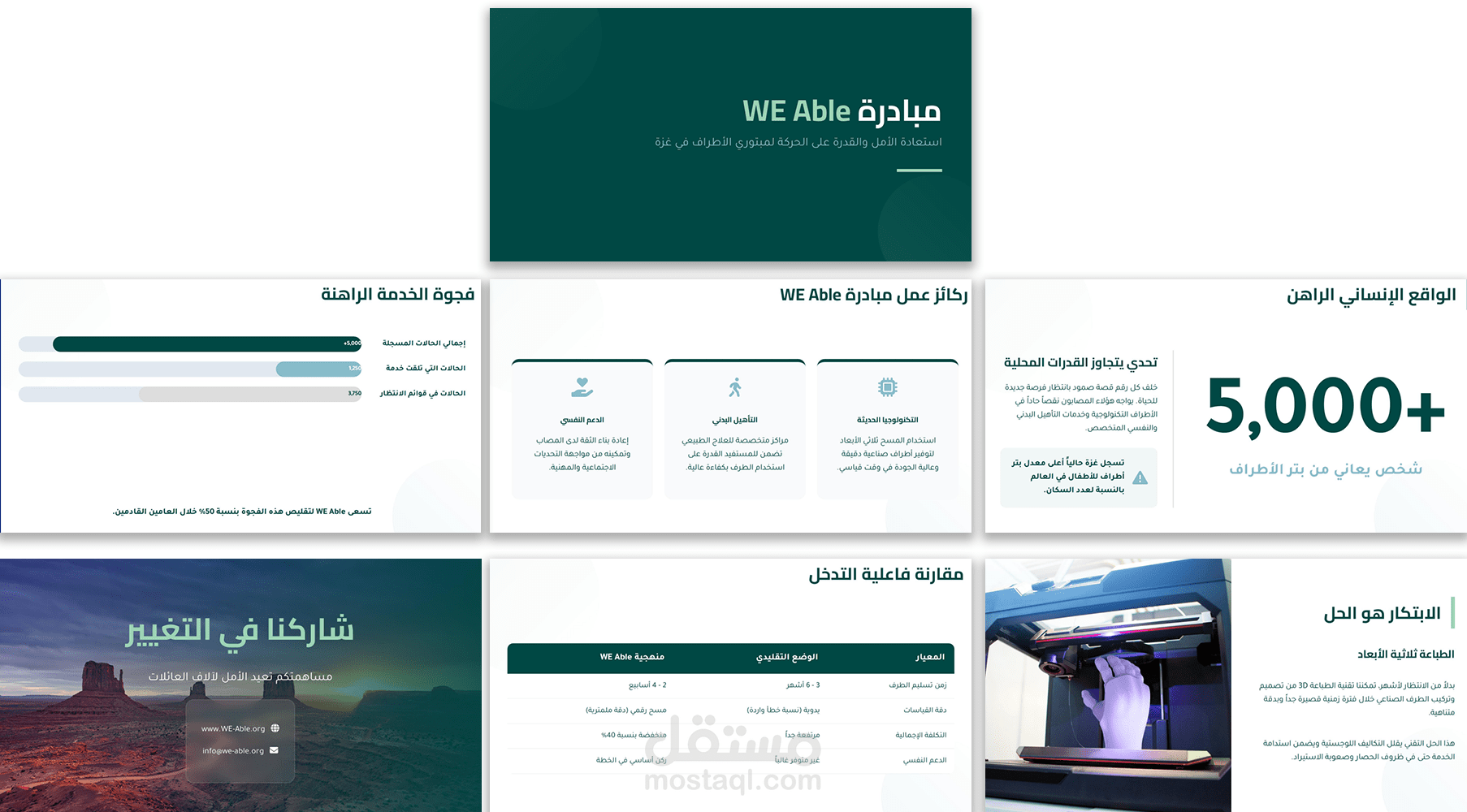 تصميم عروض تقديمية باوربوينت PowerPoint احترافية