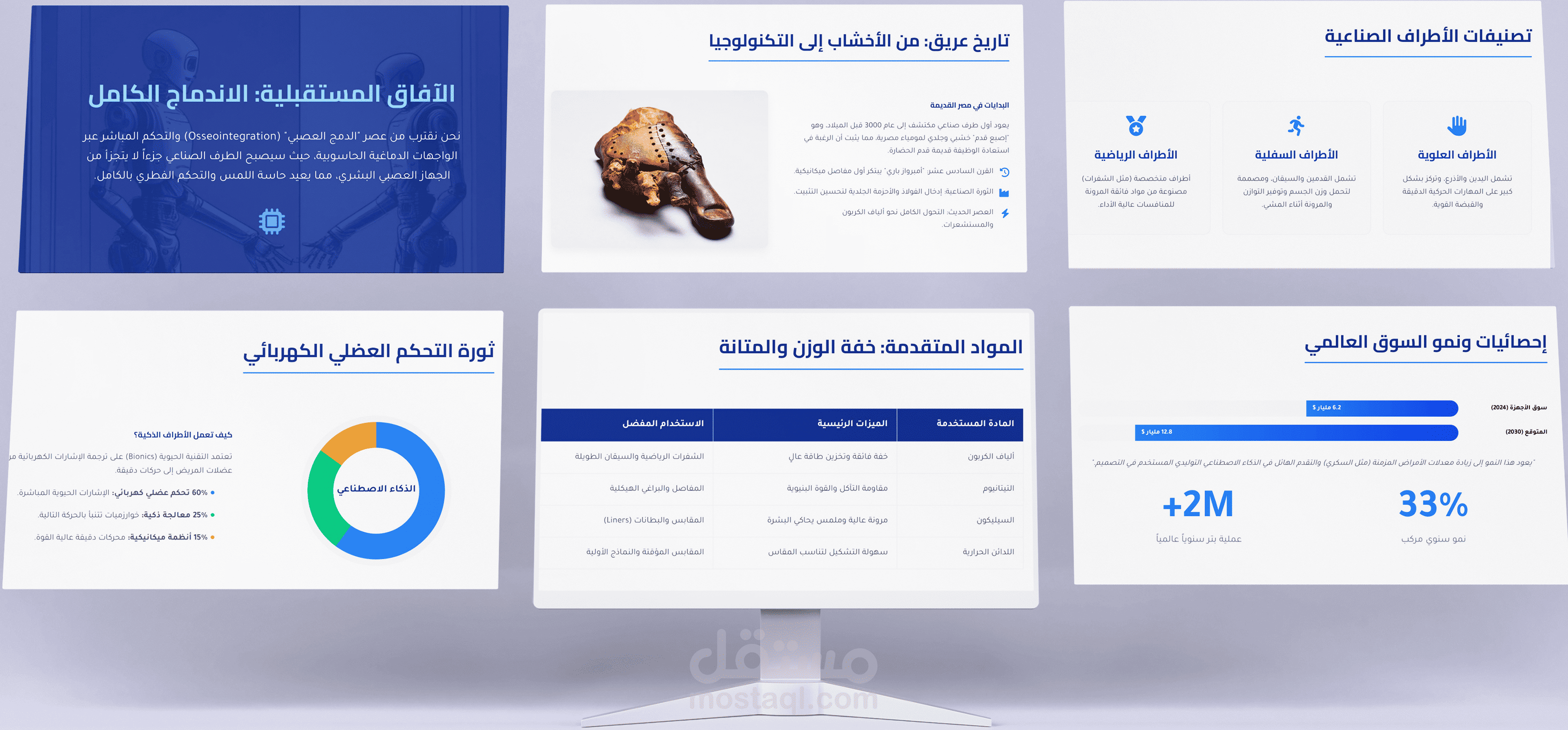 تصميم عروض تقديمية احترافية وجذابة PowerPoint