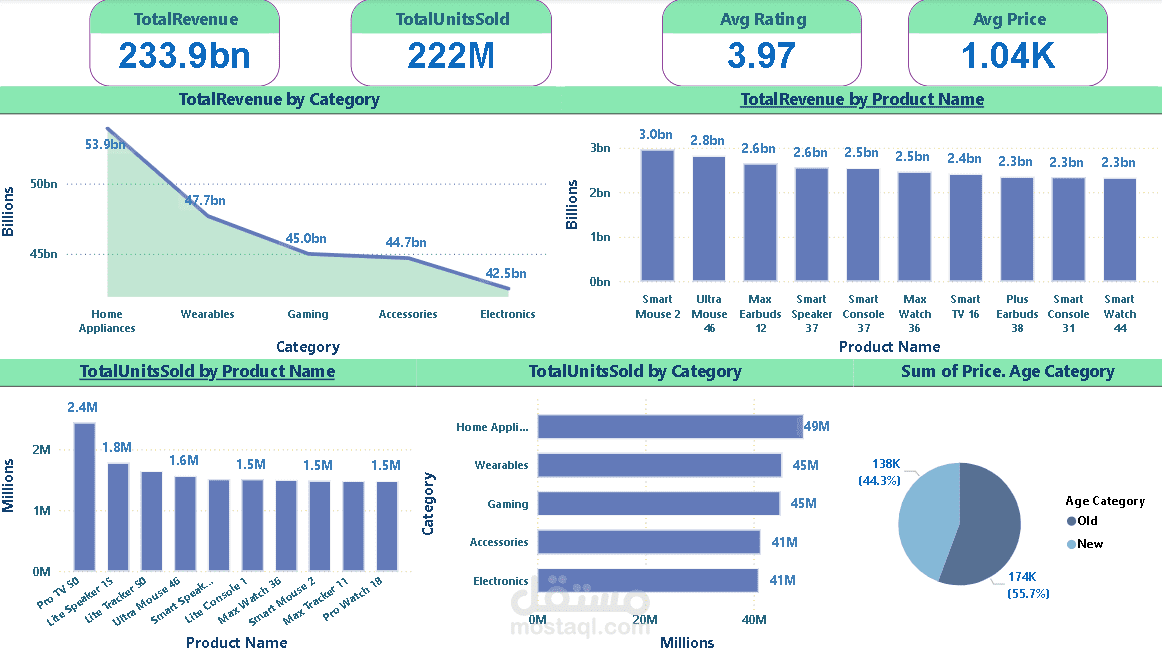 Top_Selling_Products