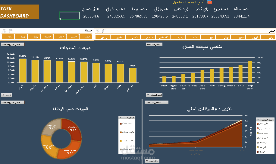 HR Dashoard Using Excel