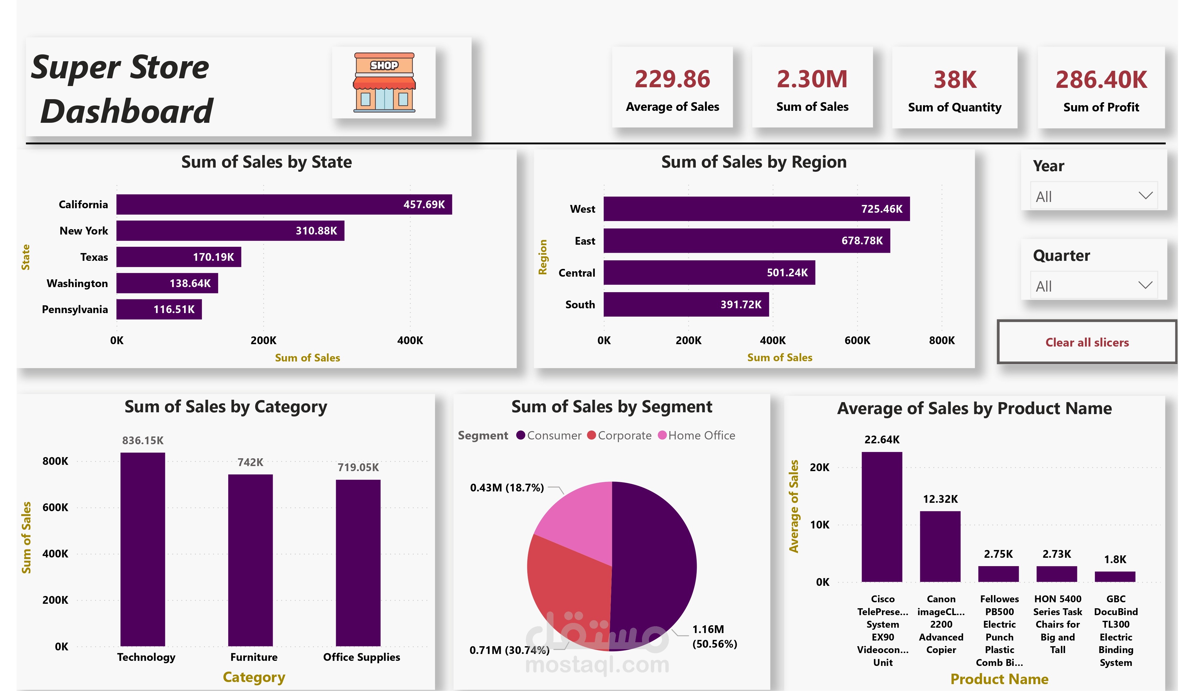 تحليل بيانات المبيعات لمتجر Superstore باستخدام Power BI