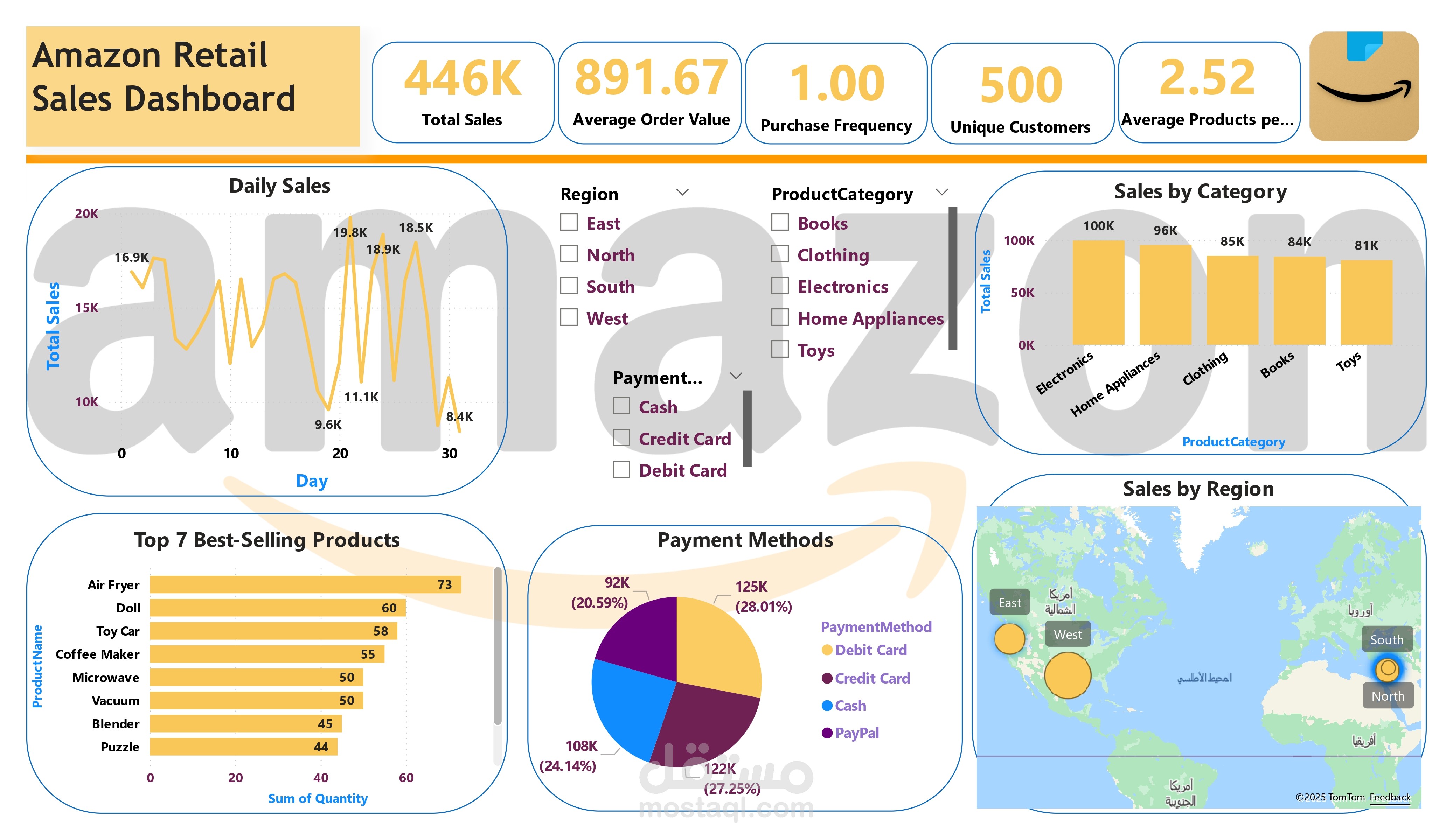 Amazon Sales Project