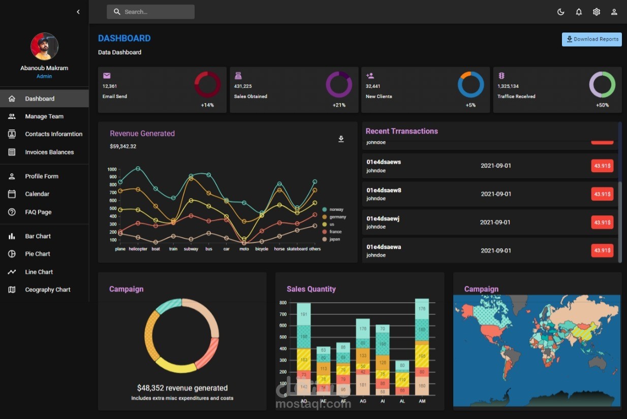 Admin Dashboard Control