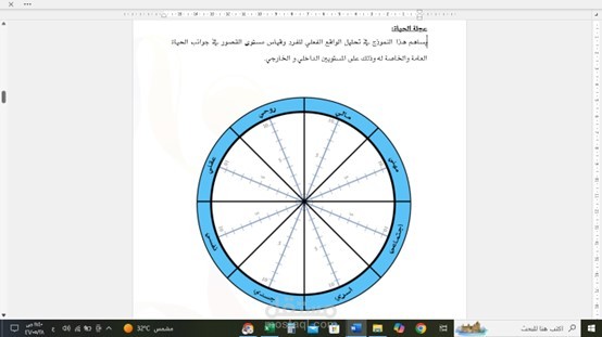 عجلة الحياة