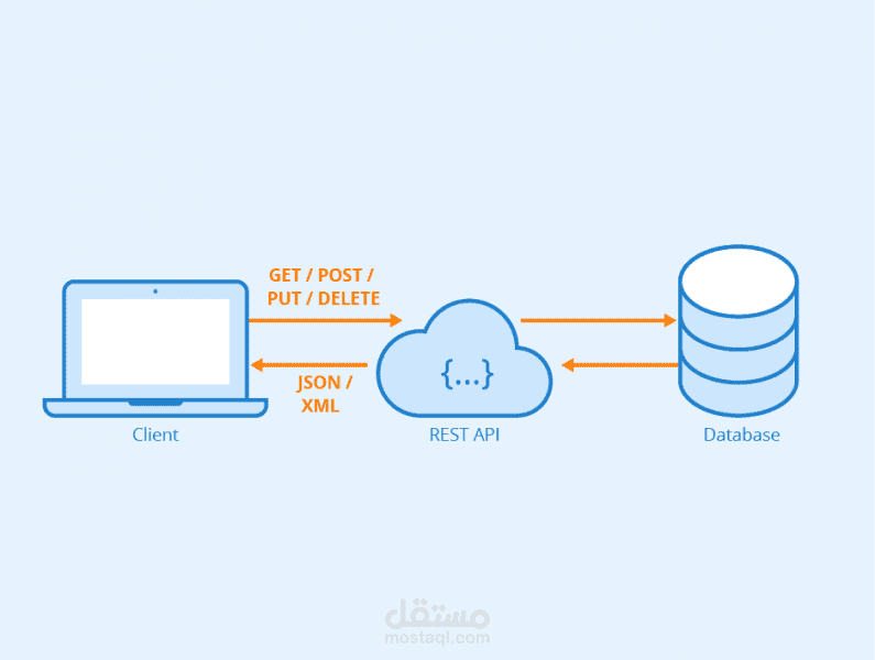 بناء API