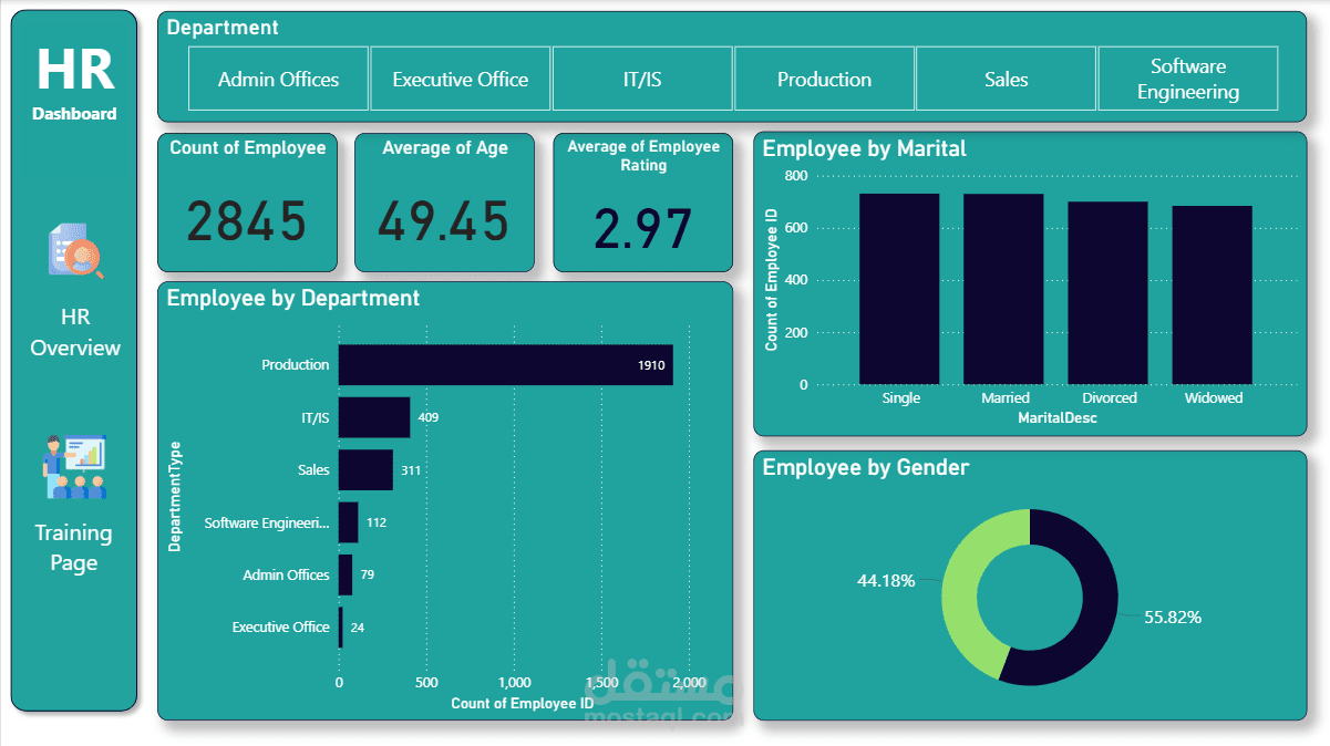 HR Analytics Dashboard