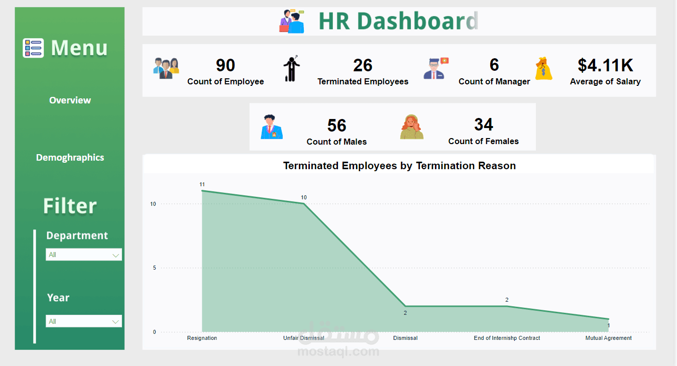 HR Dashboard Project