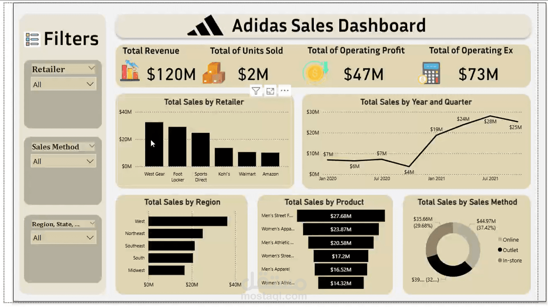 Dashboard Sales Adida