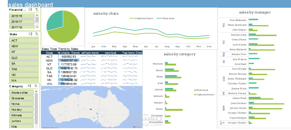 تصوير بياني visualization