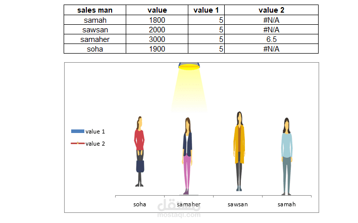انفوجرافيك داش بورد
