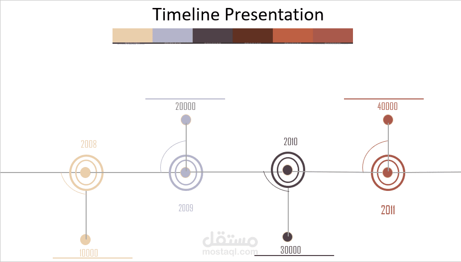 مخطط زمني باستخدام بوربوينت