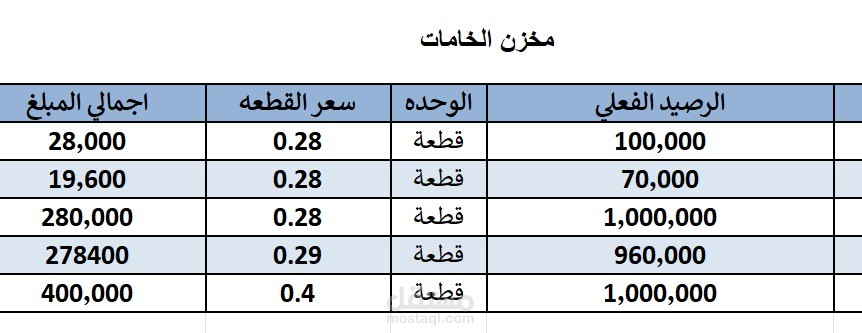 جرد المخازن
