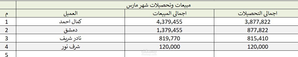تقارير شهريه