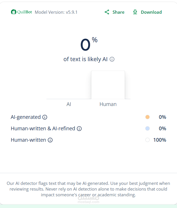 اعادة صياغة للنصوص باللغة الانجليزية
