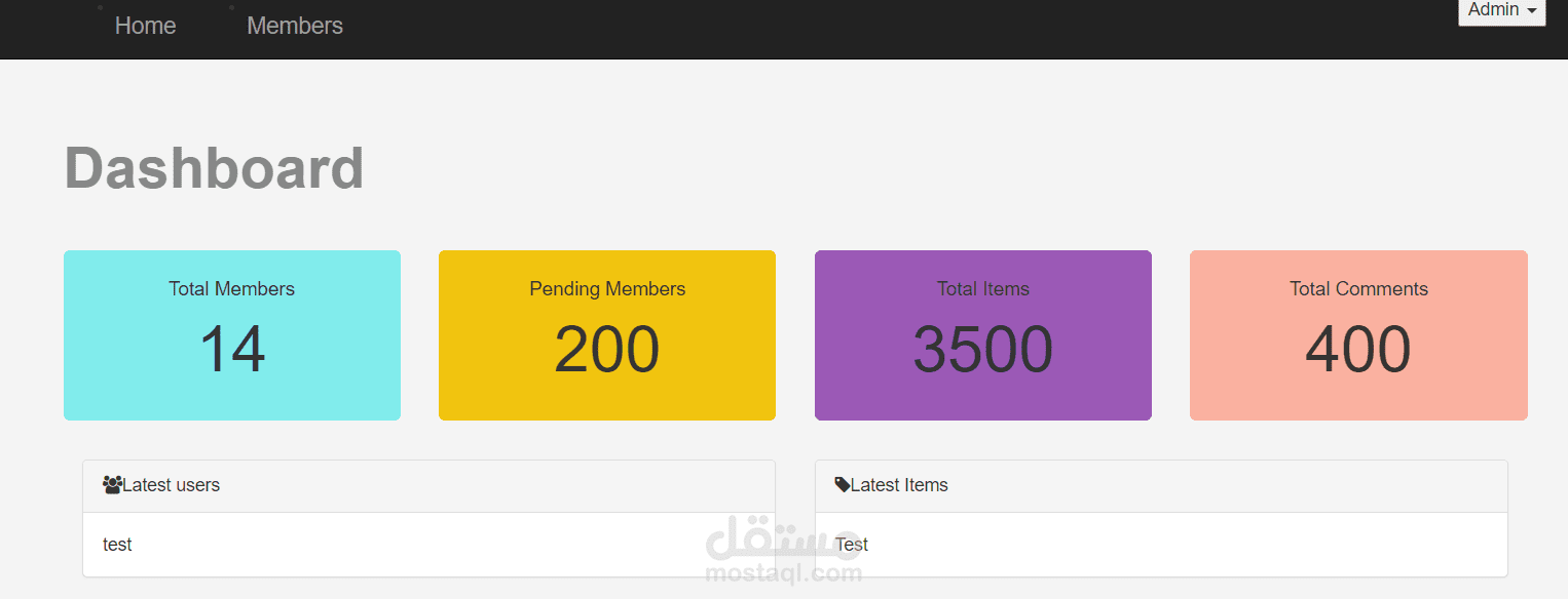 Admin Dashboard for shopping website