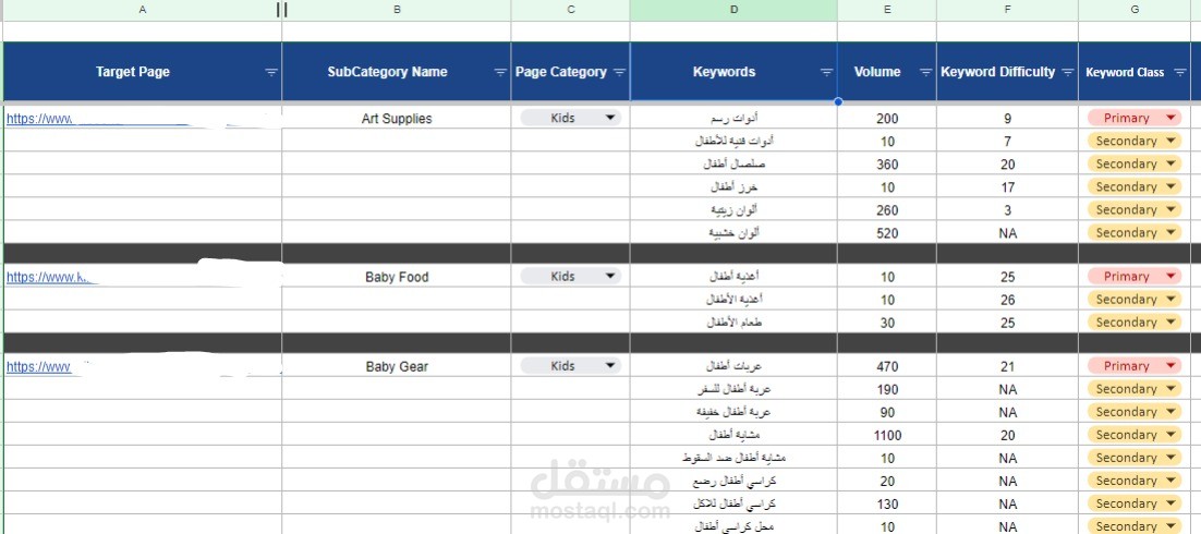 بحث الكلمات المفتاحية لمتجر الكتروني في السوق الإماراتي