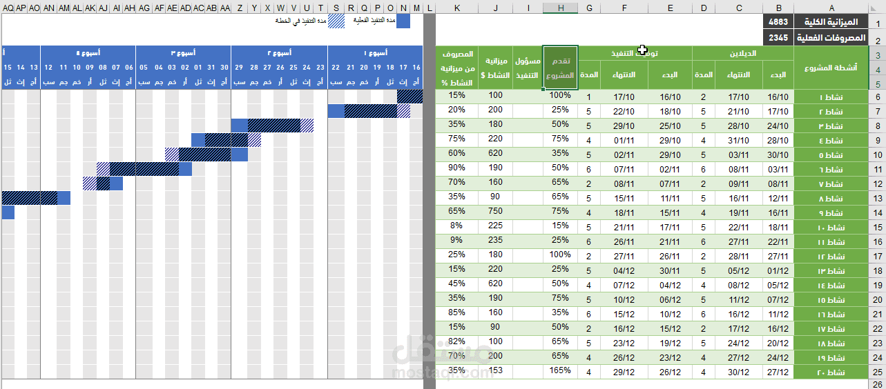 إعداد مخطط زمني لمشروع (مخطط جانت)