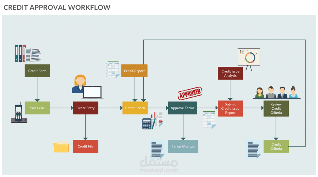 WORKFLOWS