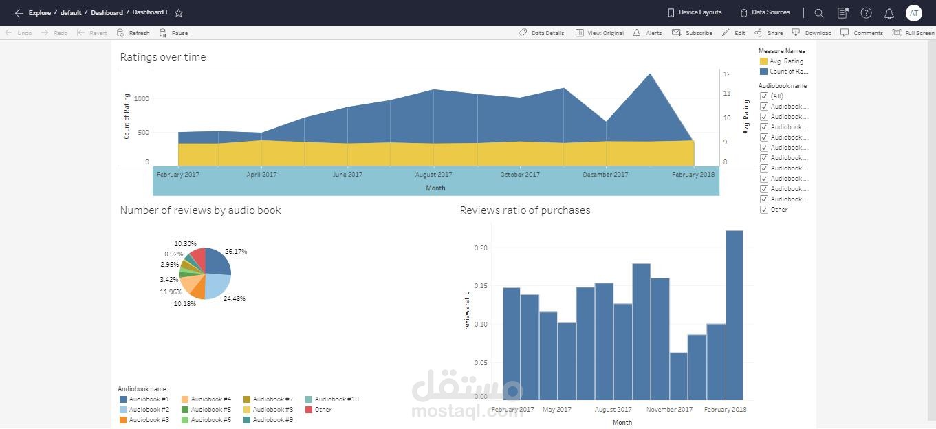 Tableau-Dashboard
