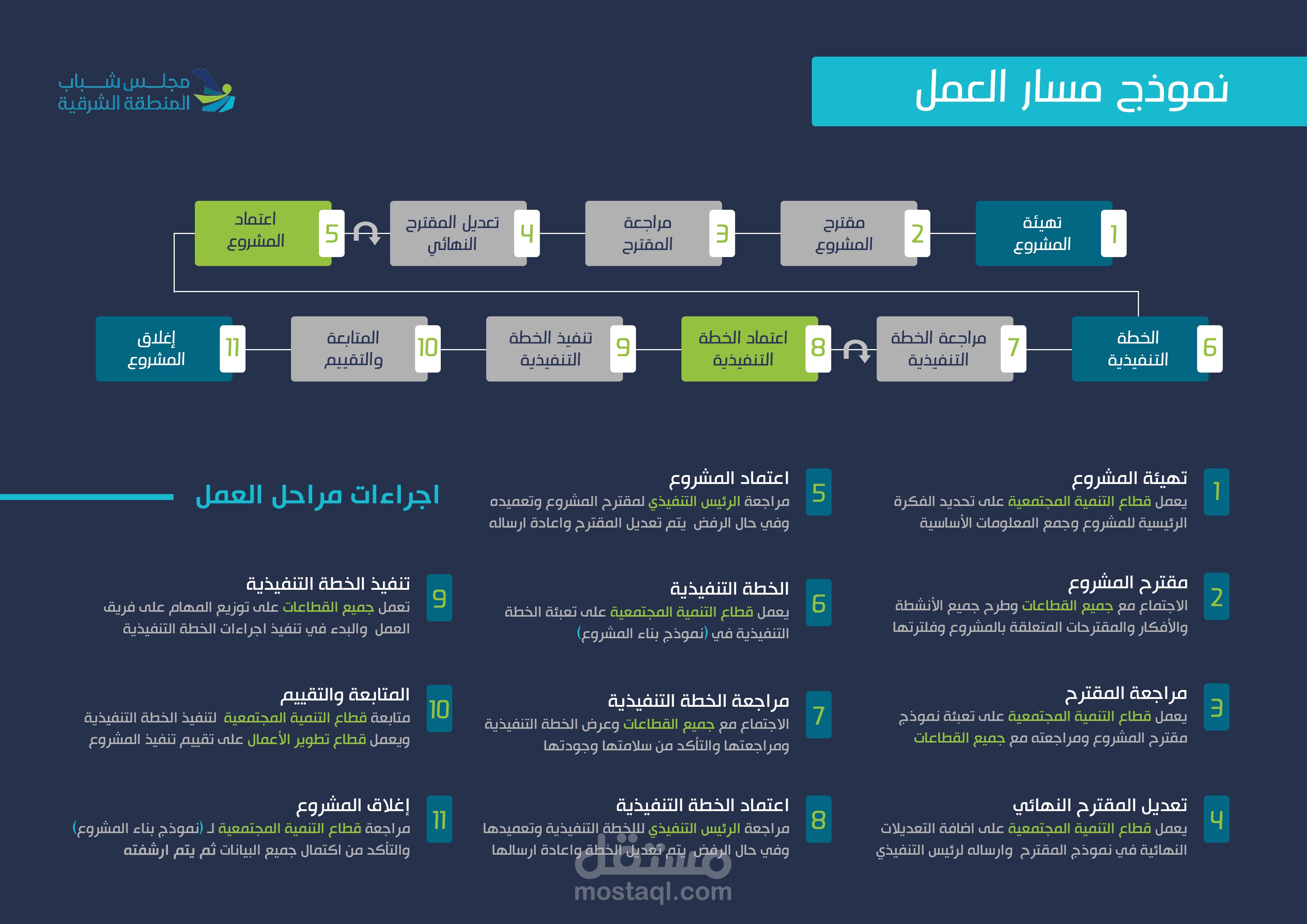 نموذج مسار العمل