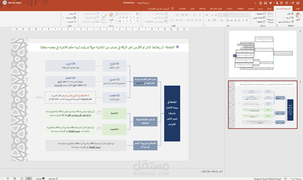 تنسيق وتصميم درس فقهي