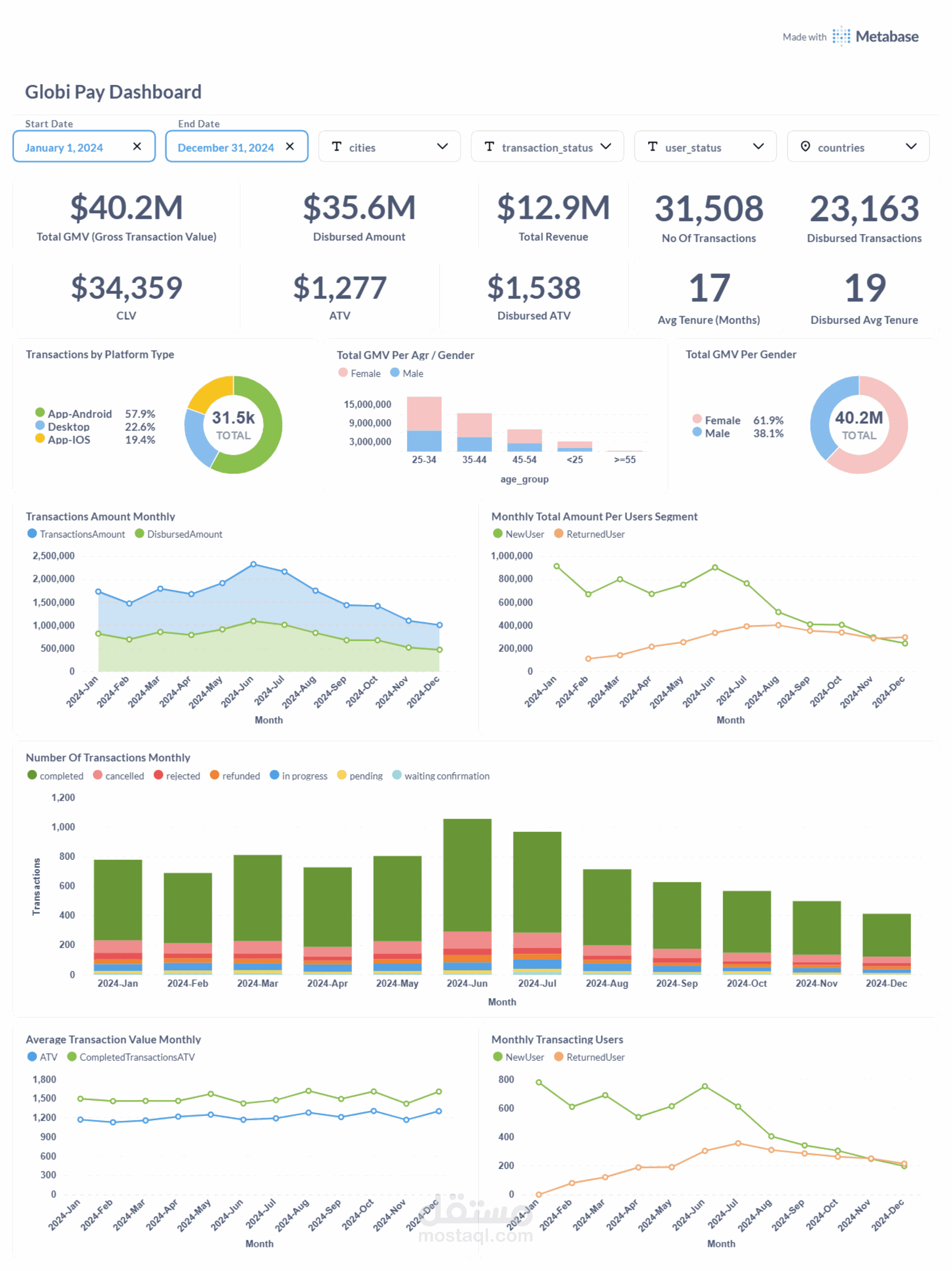 Fintech Analytics Dashboard