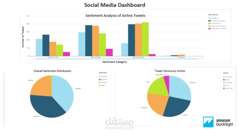 Twitter / X Sentiment Analysis using AWS Kinesis, Lambda & Comprehend