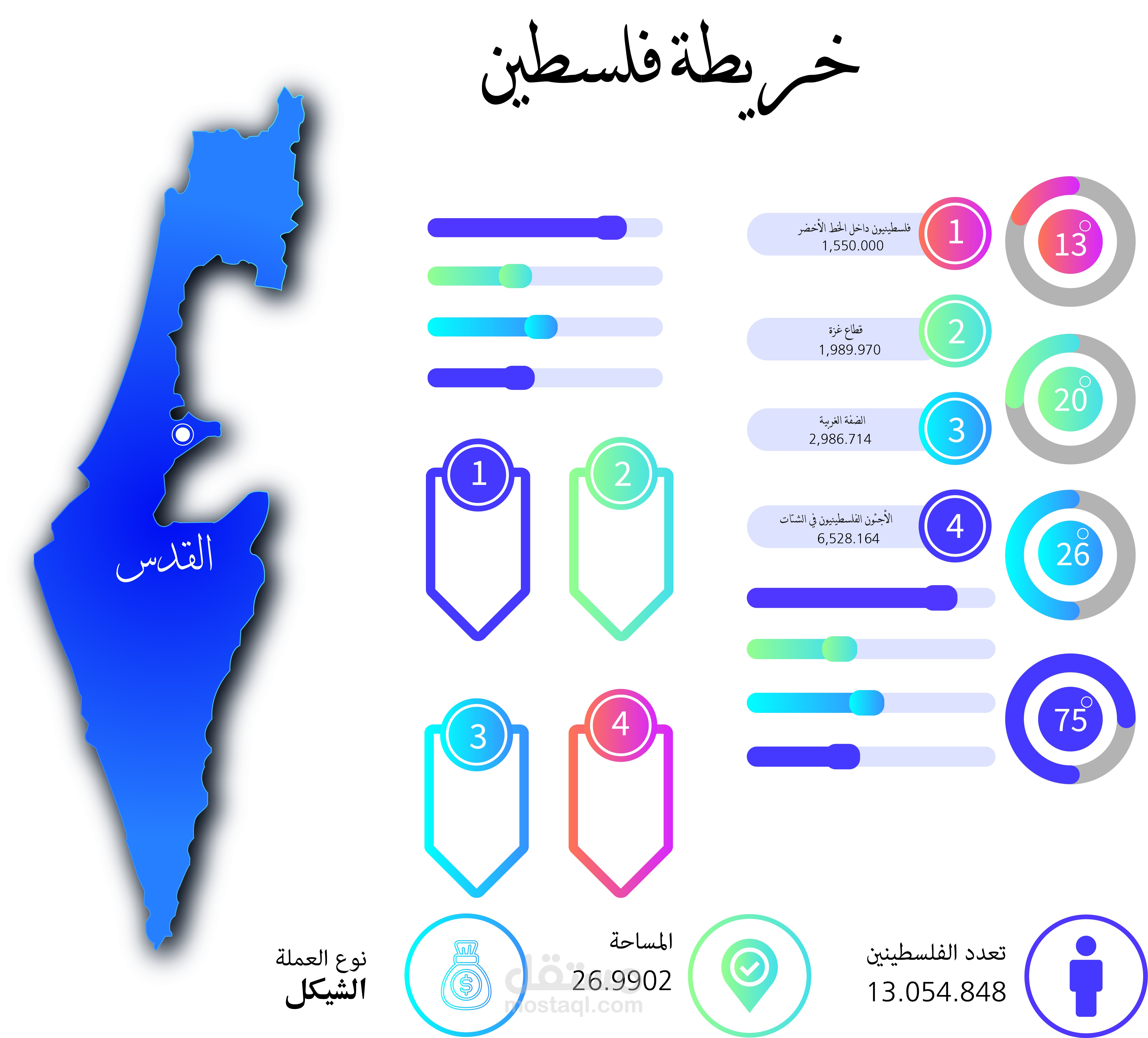 انفوجرافيك