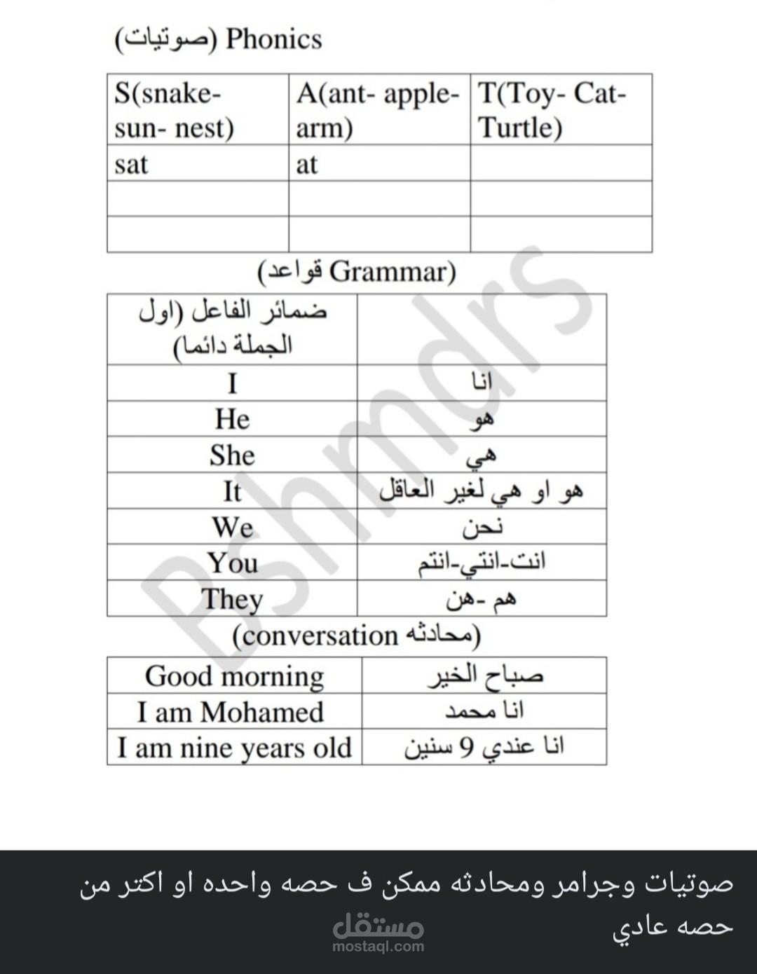 تعليم القراءة والكتابة باللغة الانجليزية