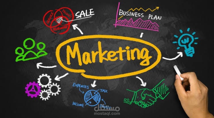 وصف منتجات و تجهيز بروفايلك الخاص