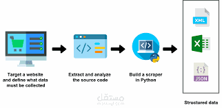 استخراج وجمع البيانات من الويب باستخدام Web Scraping using Python