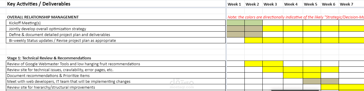 SEO Timeline